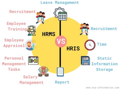 poveda hris|HRMDO .